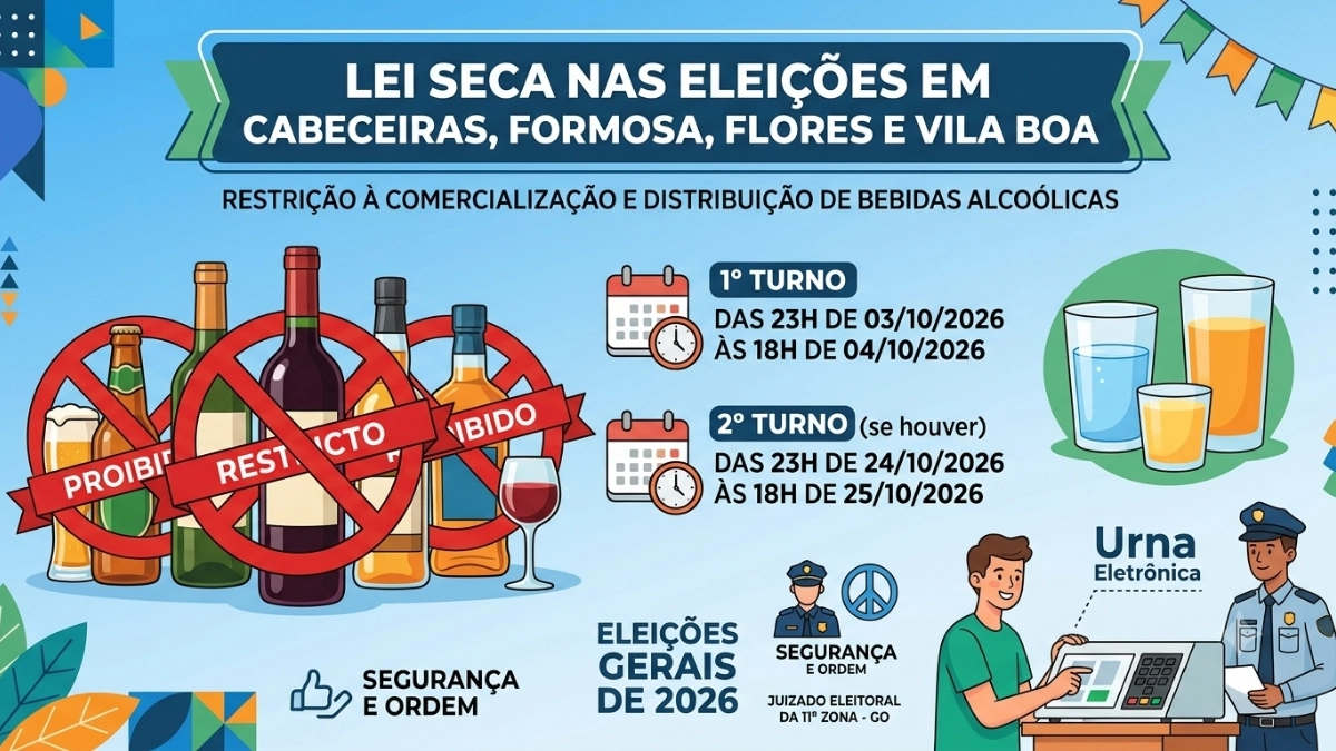 Infográfico sobre a Lei Seca nas eleições de 2026 em Cabeceiras, Formosa, Flores e Vila Boa. Proibição de bebidas alcoólicas do 1º turno (23h de 03/10/2026 às 18h de 04/10/2026) e 2º turno (23h de 24/10/2026 às 18h de 25/10/2026). Segurança e ordem com urnas eletrônicas e forças de segurança.