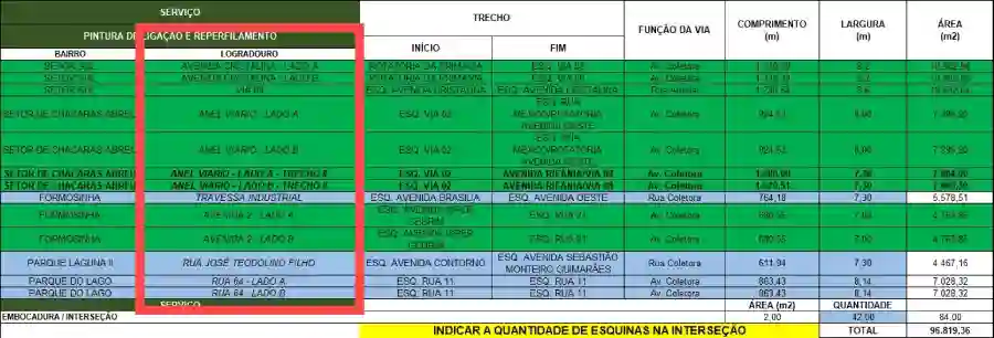 Esquema que detalha ruas e avenidas que já foram e recapeadas e quais serão recapeadas.
